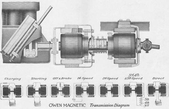 Owen Magnetic Transmission Diagram